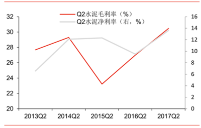 2017年中國建材行業(yè)市場深度調研及未來發(fā)展趨勢分析