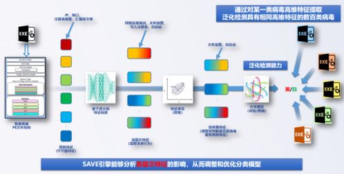 深信服EDR 國內首家斬獲AV-TEST滿分殊榮的企業級終端安全產品