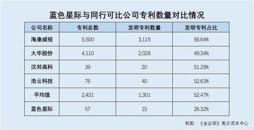 藍(lán)色星際上市前夜 貿(mào)易業(yè)務(wù)與專利突擊下的業(yè)績(jī)與創(chuàng)新隱憂