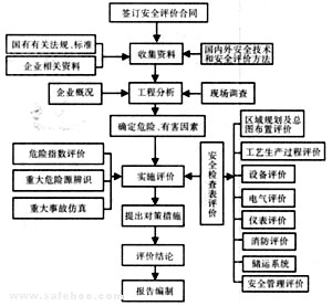 安全評(píng)價(jià) 構(gòu)筑風(fēng)險(xiǎn)防控的堅(jiān)實(shí)屏障