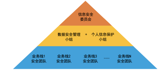 數(shù)據(jù)安全合規(guī)標(biāo)桿 滴滴出行評(píng)估優(yōu)秀案例深度解析