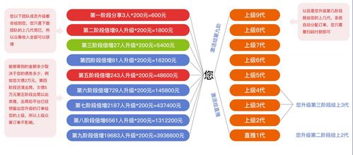 軟件開發(fā)中的“有錢還”類應(yīng)用 機遇與挑戰(zhàn)