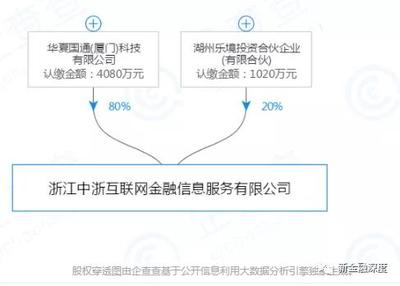 714高炮卷土重來，金融外包服務下的風險與監(jiān)管