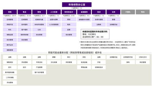 車企復(fù)蘇新路徑 借力金融外包服務(wù)，以“零”心態(tài)擁抱轉(zhuǎn)型
