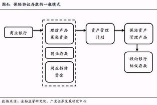 席峰視角 非標資產運作模式、規模測算與四大轉型出路探析