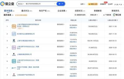 智己汽車高層人事調(diào)整,賈健旭接任董事長并推動網(wǎng)絡(luò)技術(shù)轉(zhuǎn)讓