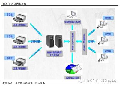 乘教育信息化東風(fēng)，頌大教育3年9倍成長笑傲群雄